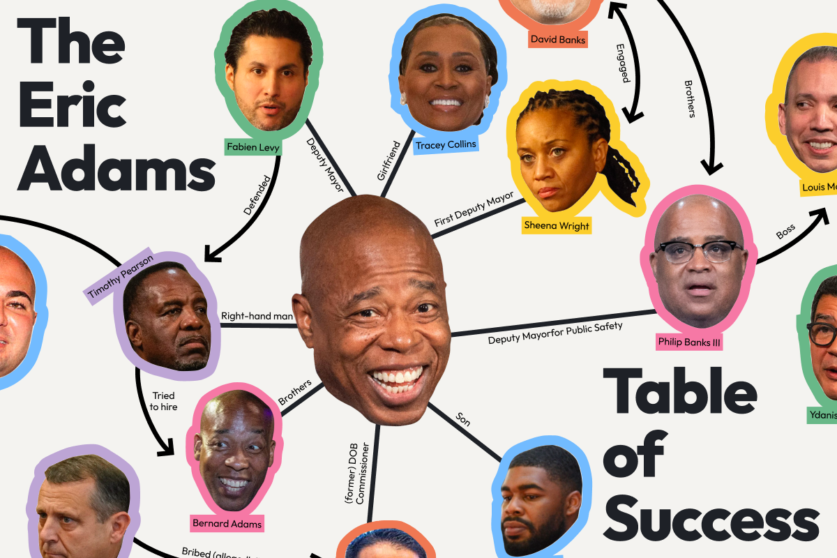 A graphic with Eric Adams's head at the center, surrounded by arrows of the people he is connected to.